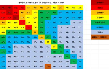 牌型大小就是你的绝对权力